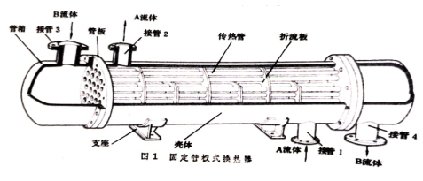 设计和生产